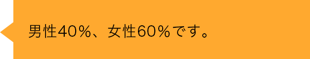 男性40%