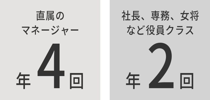 直属のマネージャー年４回